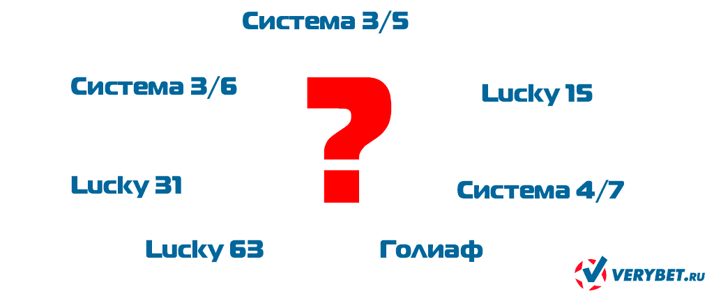 Системы в ставках на спорт