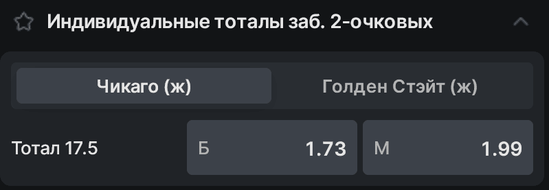 Пример ставки на ИТ двухочковых